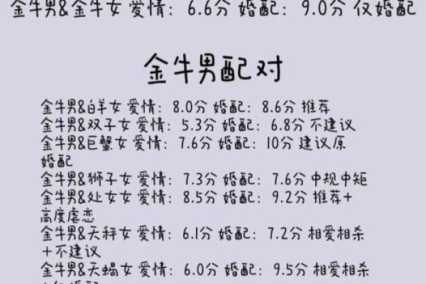 星座配对大揭秘：最甜蜜的星座组合