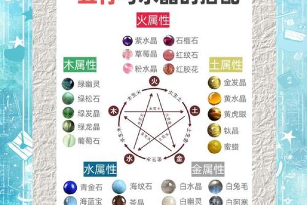 如何根据君的五行属性改变运气