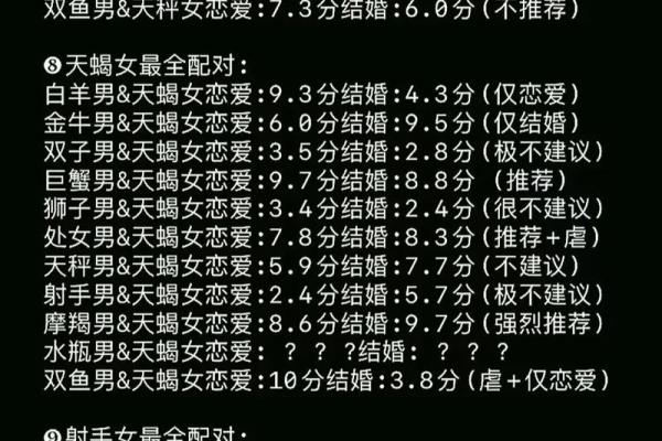 十二星座浪漫指南：揭秘你的专属星座爱情秘籍