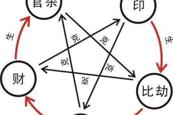 诚字五行之力：如何改变你的命运和事业