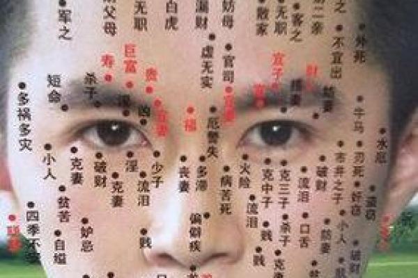 鸡痣揭秘：这是福还是祸？