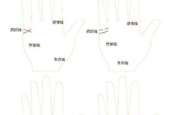 手相揭秘：早婚还是晚婚，命运之手早已注定