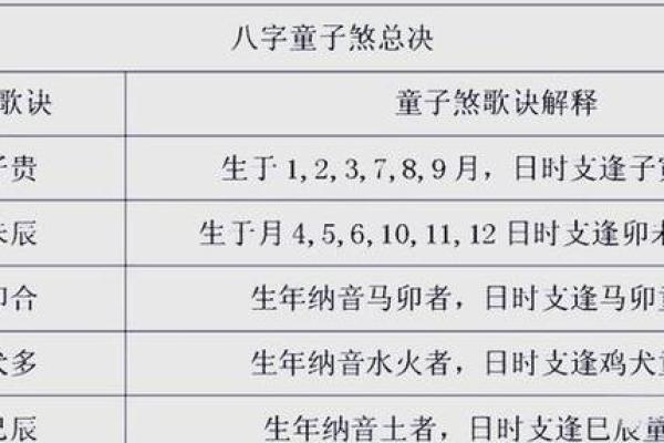揭秘八字中的神秘童子命