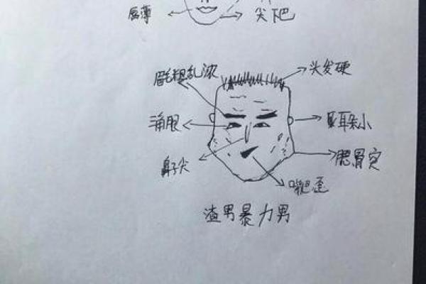 二婚男人面相揭秘：如何一眼看穿婚姻走向