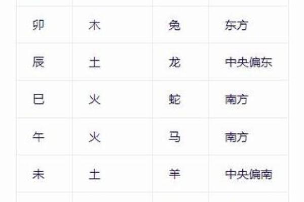 猴子天干的命理密码，助你走向成功与财富