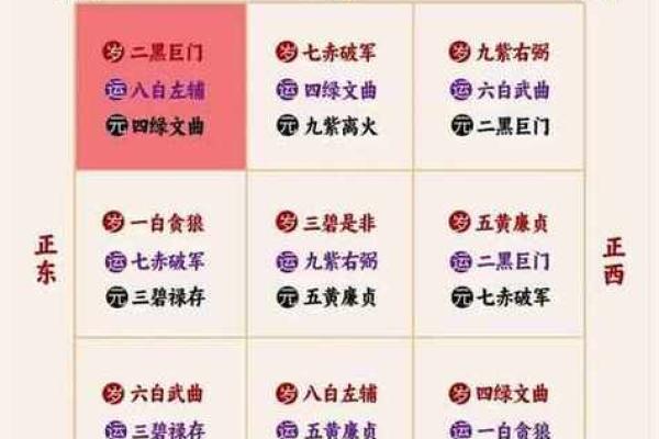 脉气流转，风水秘境：揭秘家居布局的神奇力量