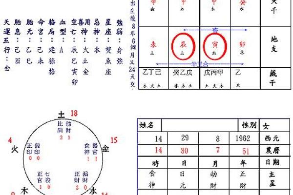 八字最硬的人为何总是走运？