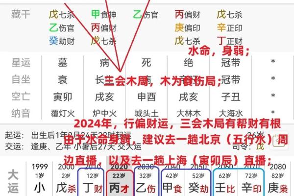 让你焕然一新的四柱八字命理技巧，马上提升运势