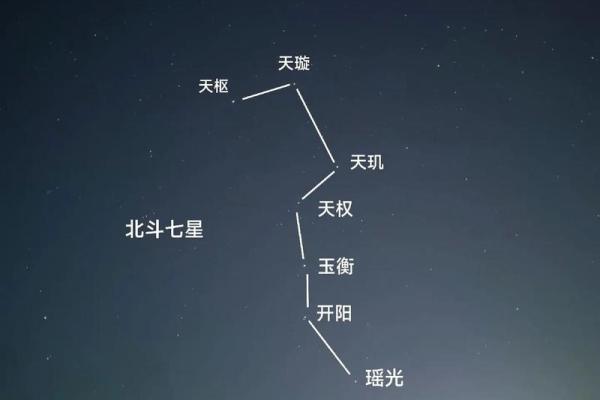 璀璨星空下的星座传奇：揭秘十二星座的秘密宝藏