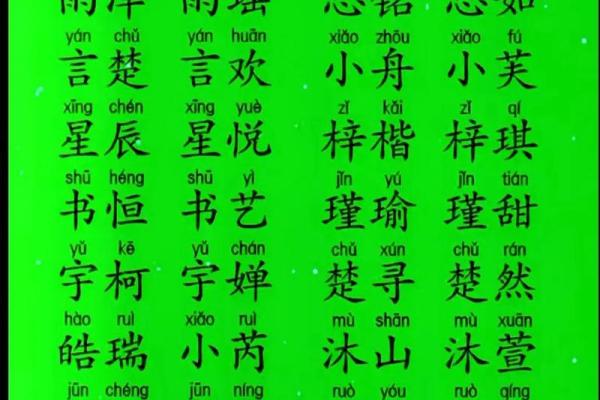 如何用红字为宝宝起名，带来好运与吉祥