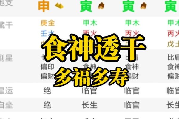 如何通过天干中的食神破解命运密码