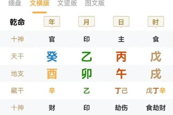 如何通过天干中的食神破解命运密码