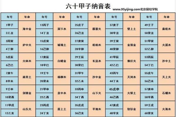 如何使用生辰八字换算器精准解析你的命运？