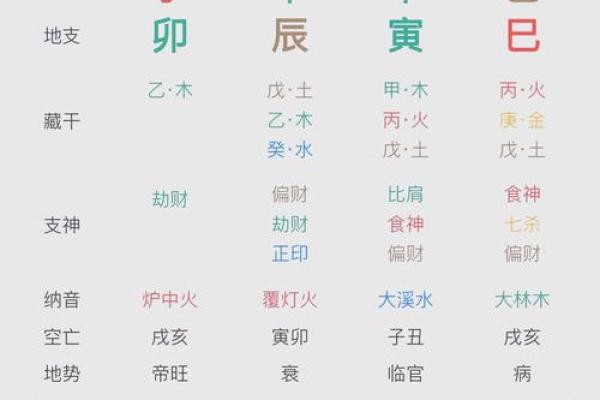 如何使用生辰八字换算器精准解析你的命运？