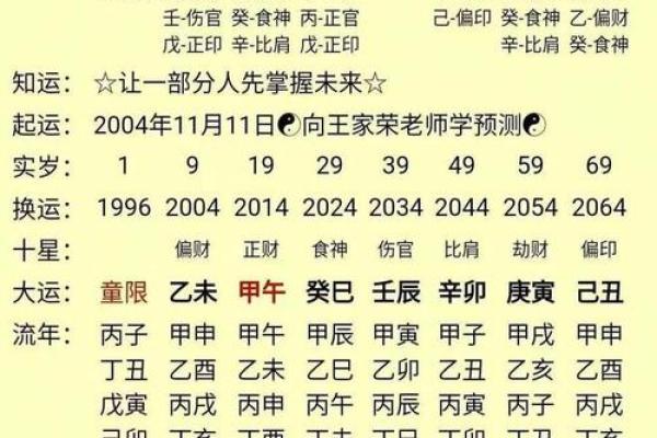 想知道未来运势如何？八字排盘免费为你解读
