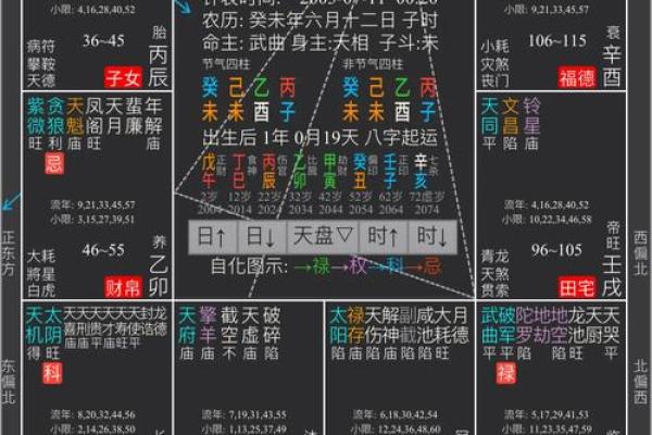 八字排盘解析：如何通过命理预测未来走向
