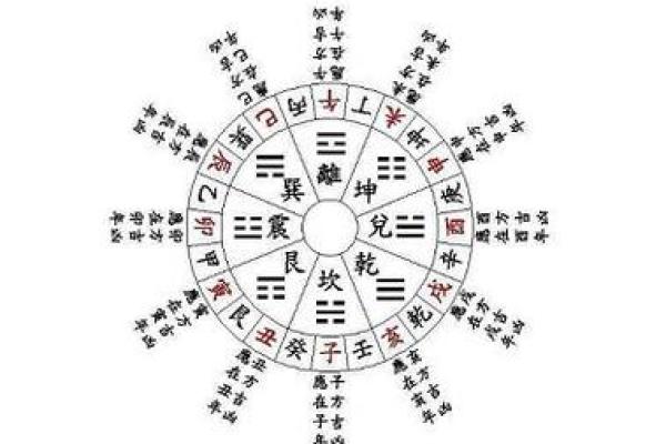 八字排盘解析：如何通过命理预测未来走向