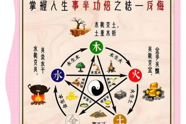 掌握易经风水命理，改变你的人生运势