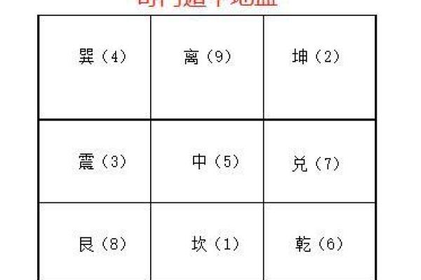 时家奇门排盘揭秘：掌握命运轨迹的终极法宝