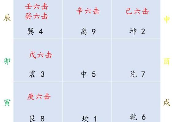 时家奇门排盘揭秘：掌握命运轨迹的终极法宝
