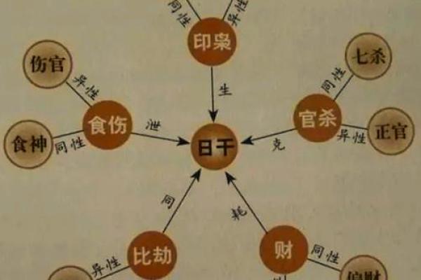 你的八字决定考运！破解命理与考试的神秘联系