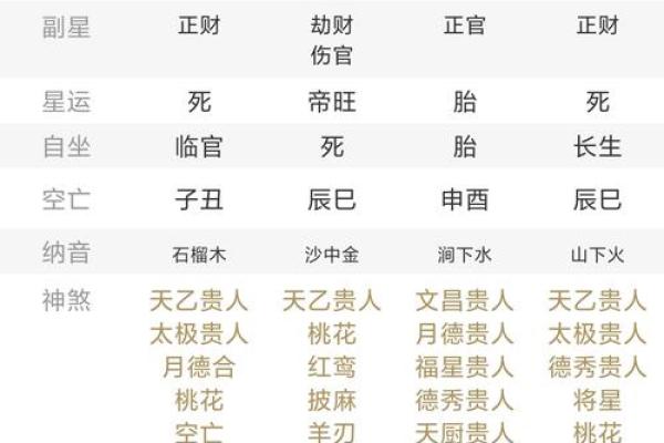 八字命局查询：了解命运走势，让你避开生活雷区