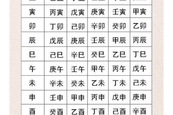 生辰八字解析：洞察命运的关键所在