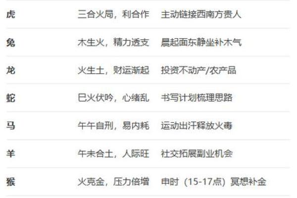 木之缘：生肖缺木者的运势逆袭指南