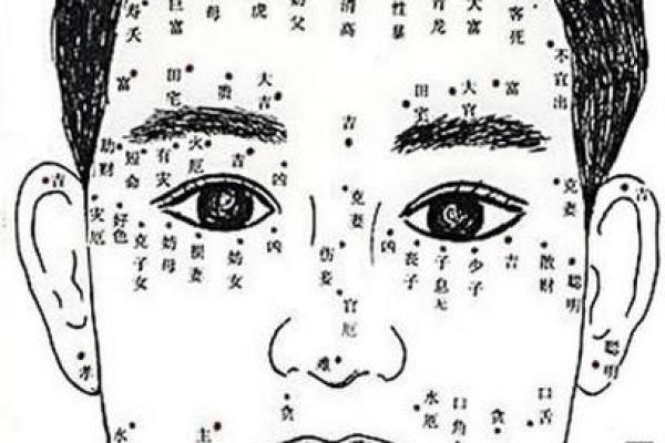 天生神痣：看这些痣相如何影响人生运势