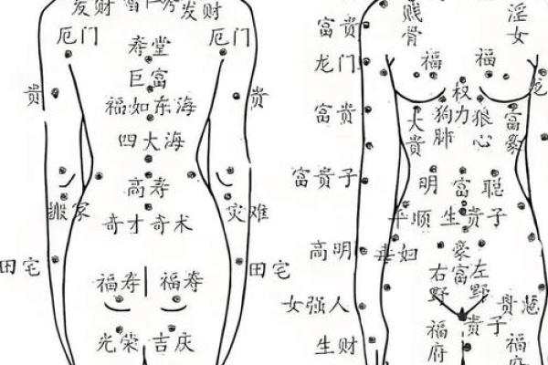 背上痣的奇妙寓意：女人运势的神秘象征