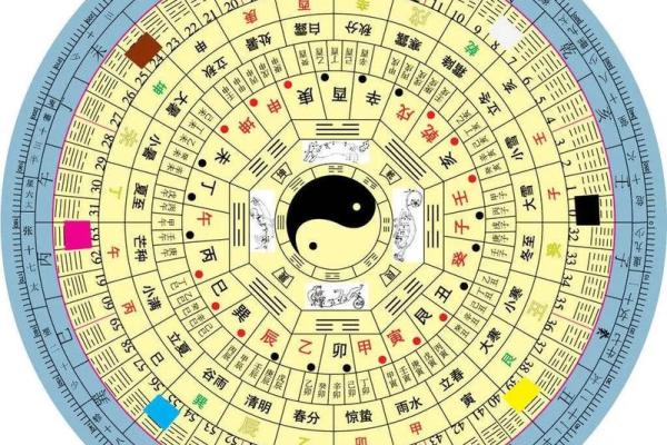 在线八字排盘详解：深度解析你的命运走势