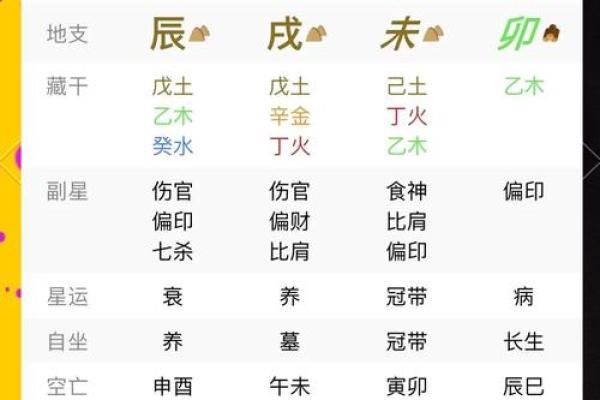 你知道吗？生辰八字竟能影响你的职业发展