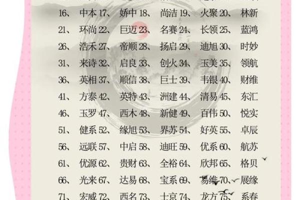 三字公司名字的创意与灵感来源大揭秘