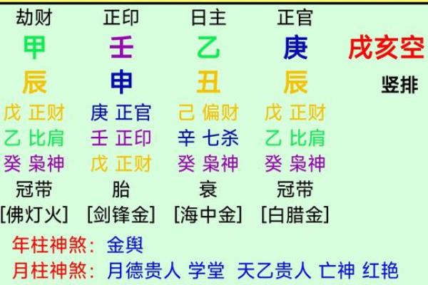 八字排盘不再难，教你一步步解读命理玄机