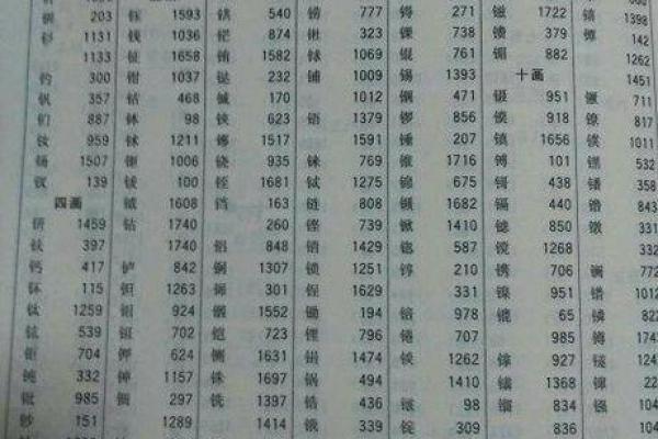 欢字五行解析：探秘它与命运的微妙关系