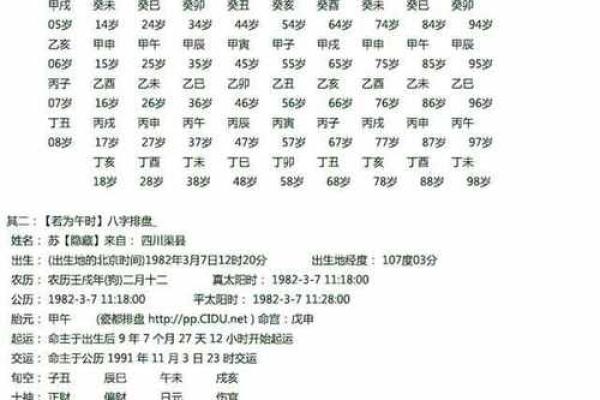通过八字排盘找出最适合你的婚姻时间