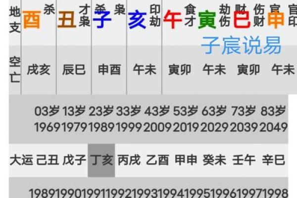 如何从八字看双胞胎的命运